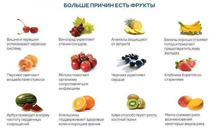 Груши при беременности | уроки для мам