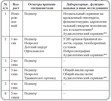 План осмотра детей до года