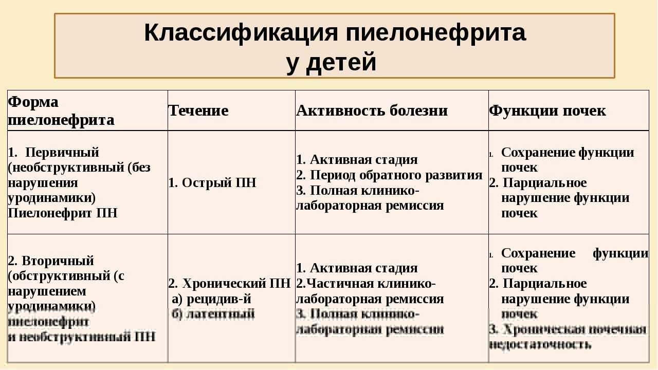Причины и предрасполагающие факторы пиелонефрита у детей Симптомы патологии и методы лечения
