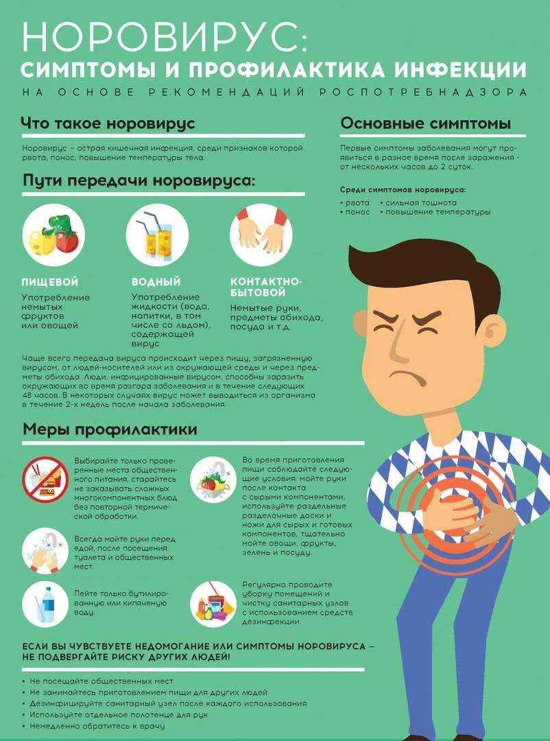 Профилактика норовирусной инфекции