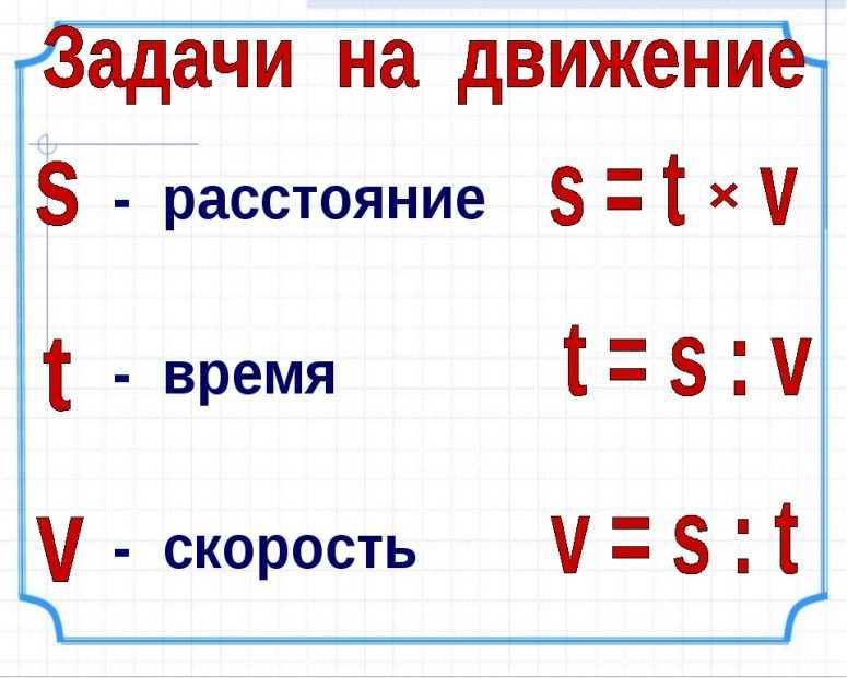 Загадки про дорожное движение с ответами - я happy мама