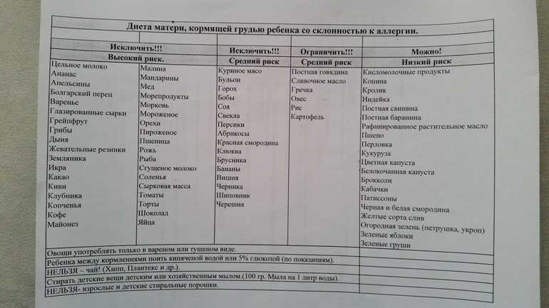 Шпинат полезные свойства и противопоказания для мужчин, женщин