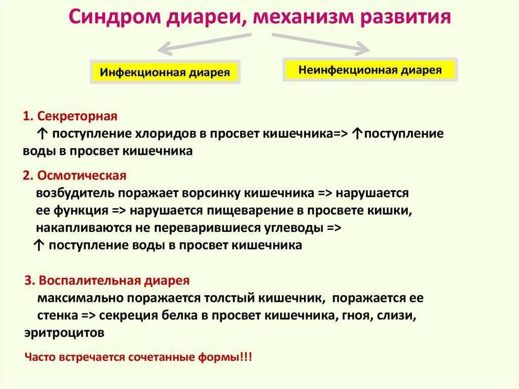Синдром альпорта: как жить с заболеванием
