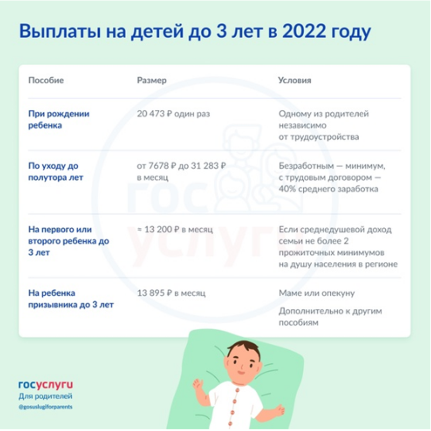 Новосибирск в контакте детские пособия мамочки. Детские пособия. Выплаты на ребёнка до 3 лет в 2022 году. Пособие на рождение ребенка. Выплаты детские пособия в 2022 году.