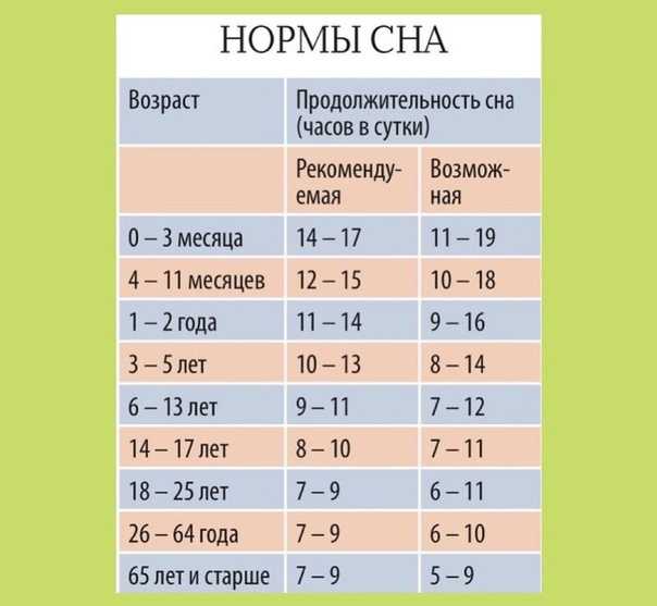 Переход на один дневной сон когда ребенок переходит на 1 дневной сон когда ребенка переводить на один дневной сон для 1 ребенка и для двойни близнецов
