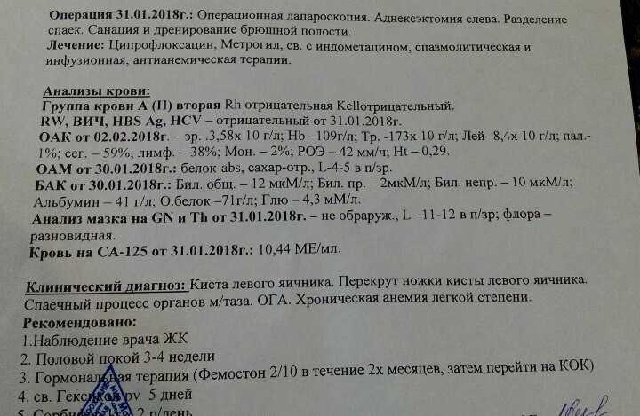 Цистаденома яичника