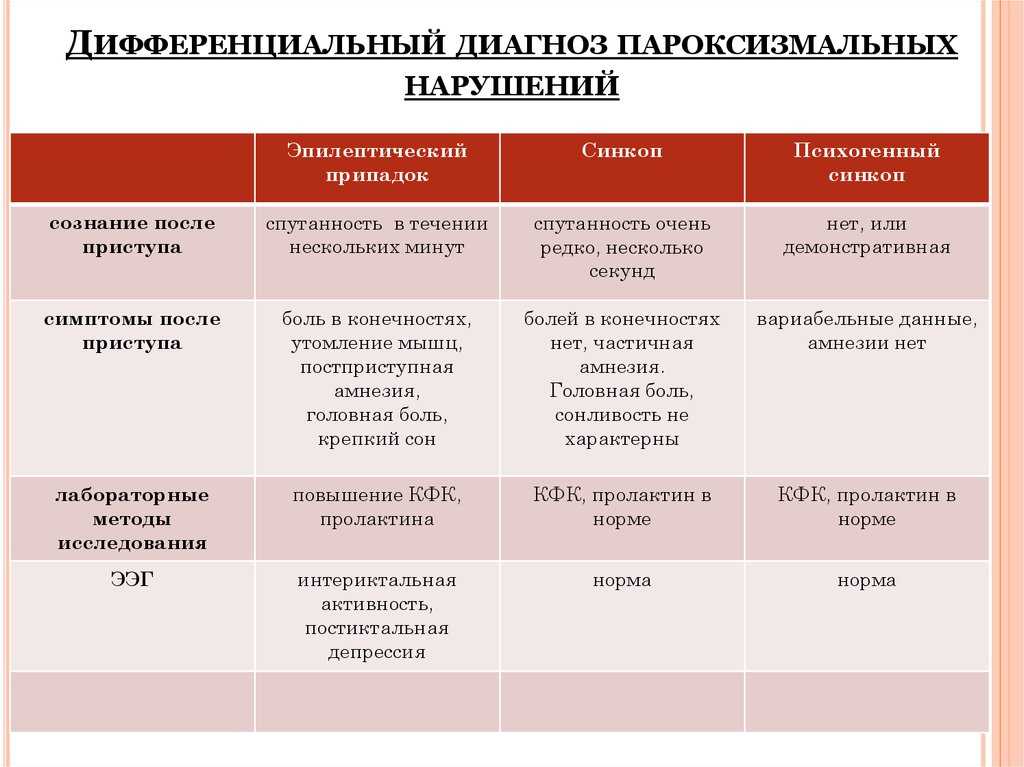 Аффективно-респираторные приступы