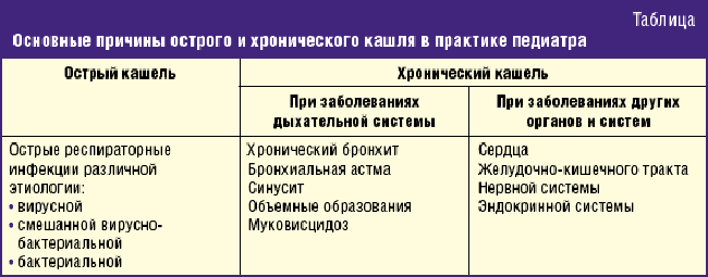 Почему ребенок кашляет? | 1дмц