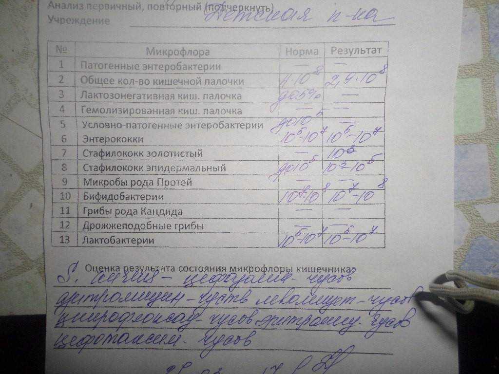 Анализ грудного молока на стерильность: как и где сдать?