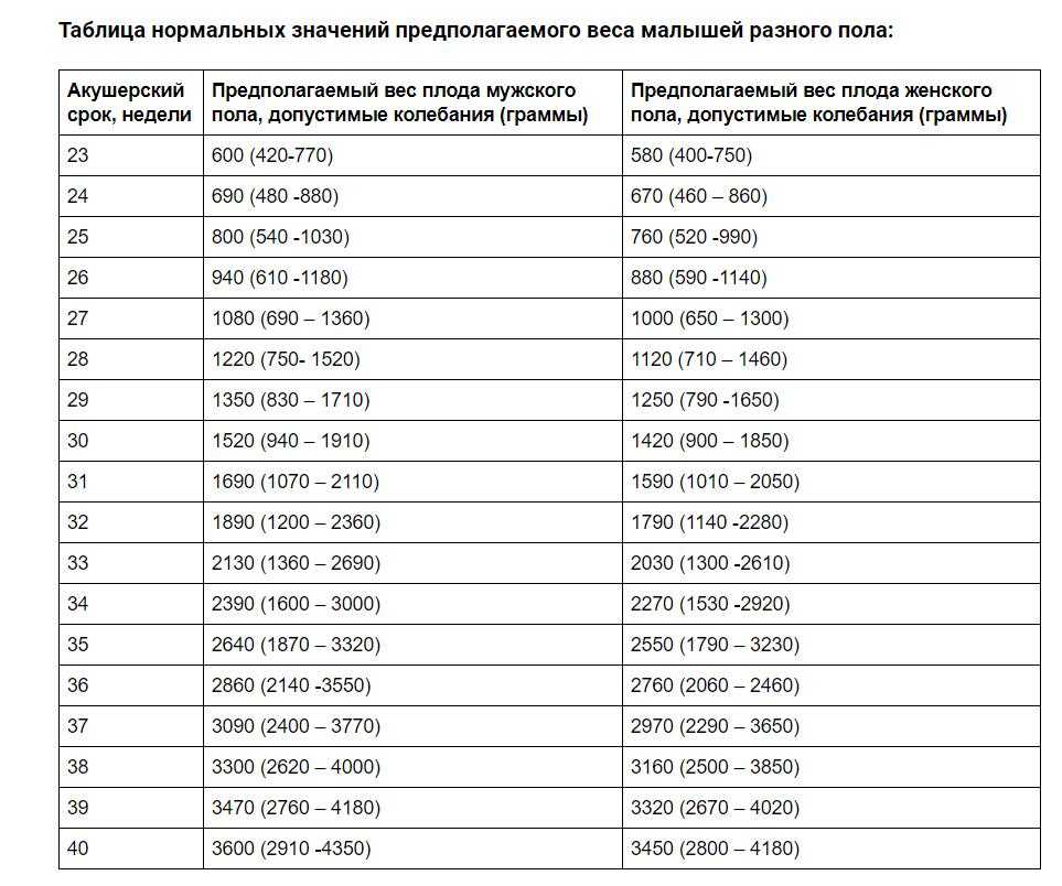 Слабая родовая деятельность: причины, последствия, прогнозы