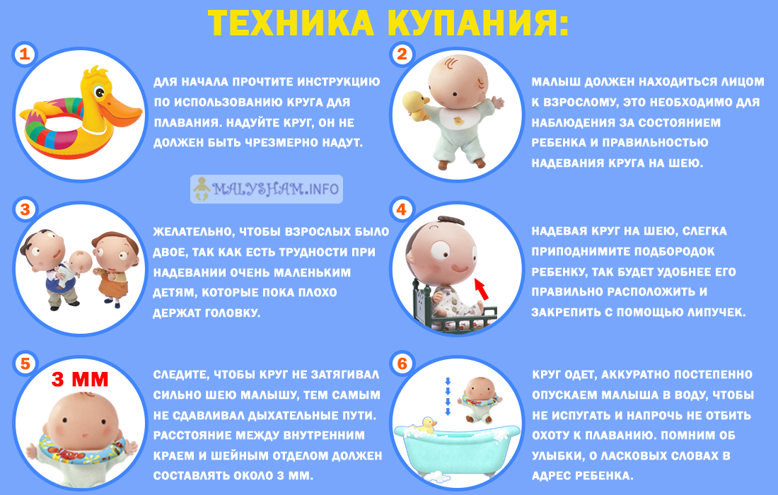 Уход за грудничком