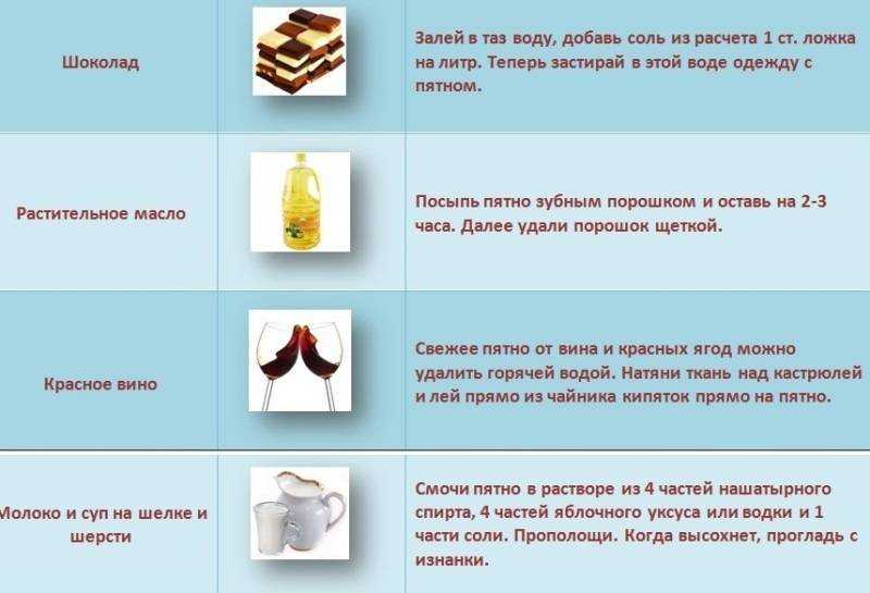 Чем отстирать маркер с ткани одежды (белой, цветной): выведение пятен в домашних условиях