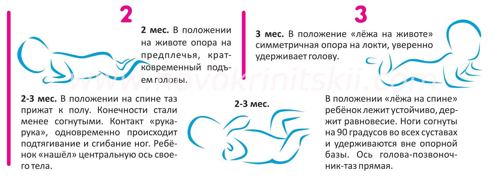 Детский невролог. первый визит | детский невролог