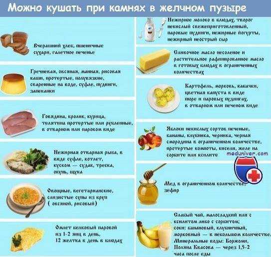 Диета после удаления желчного пузыря: как питаться в первое время и 5 обязательных правил на будущее