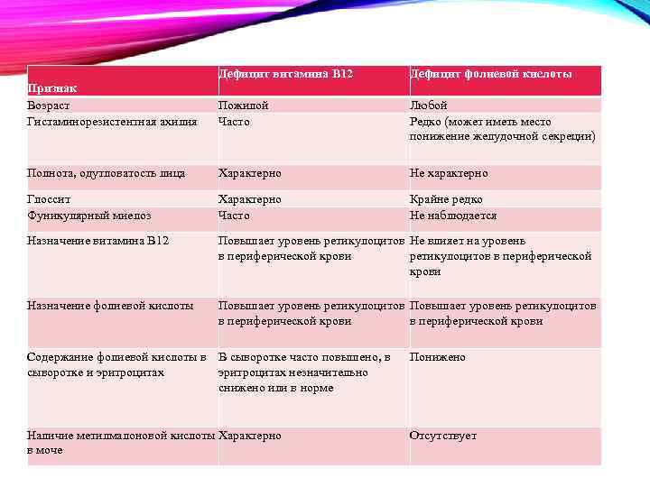 Продукты с высоким содержанием фолиевой кислоты (в9)
