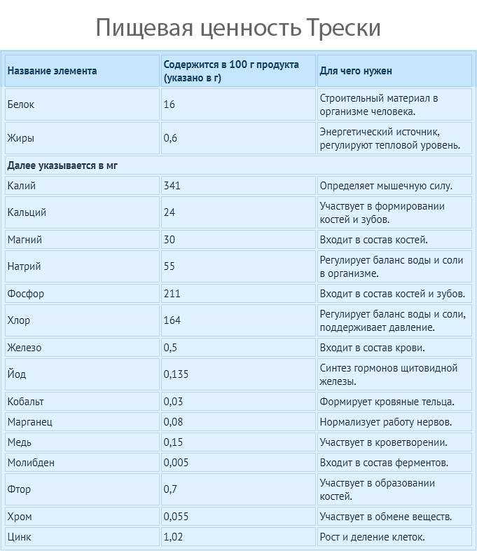 Питание кормящей мамы - мифы и реальность | уроки для мам