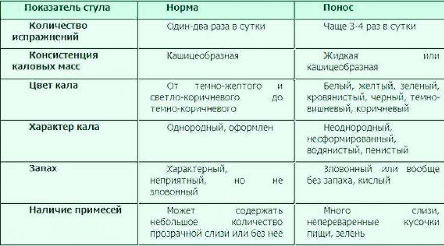 Колики у новорожденного ребенка: симптомы, сколько длятся