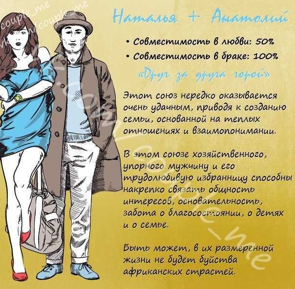 София ( софья ) - значение имени, происхождение, характеристики, гороскоп