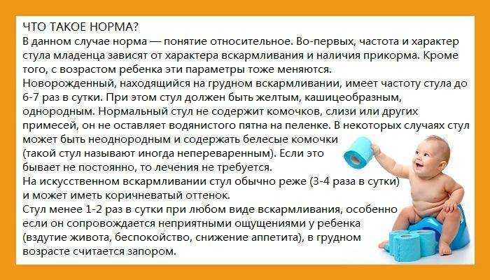 Запор при беременности | что делать при запоре во время беременности?