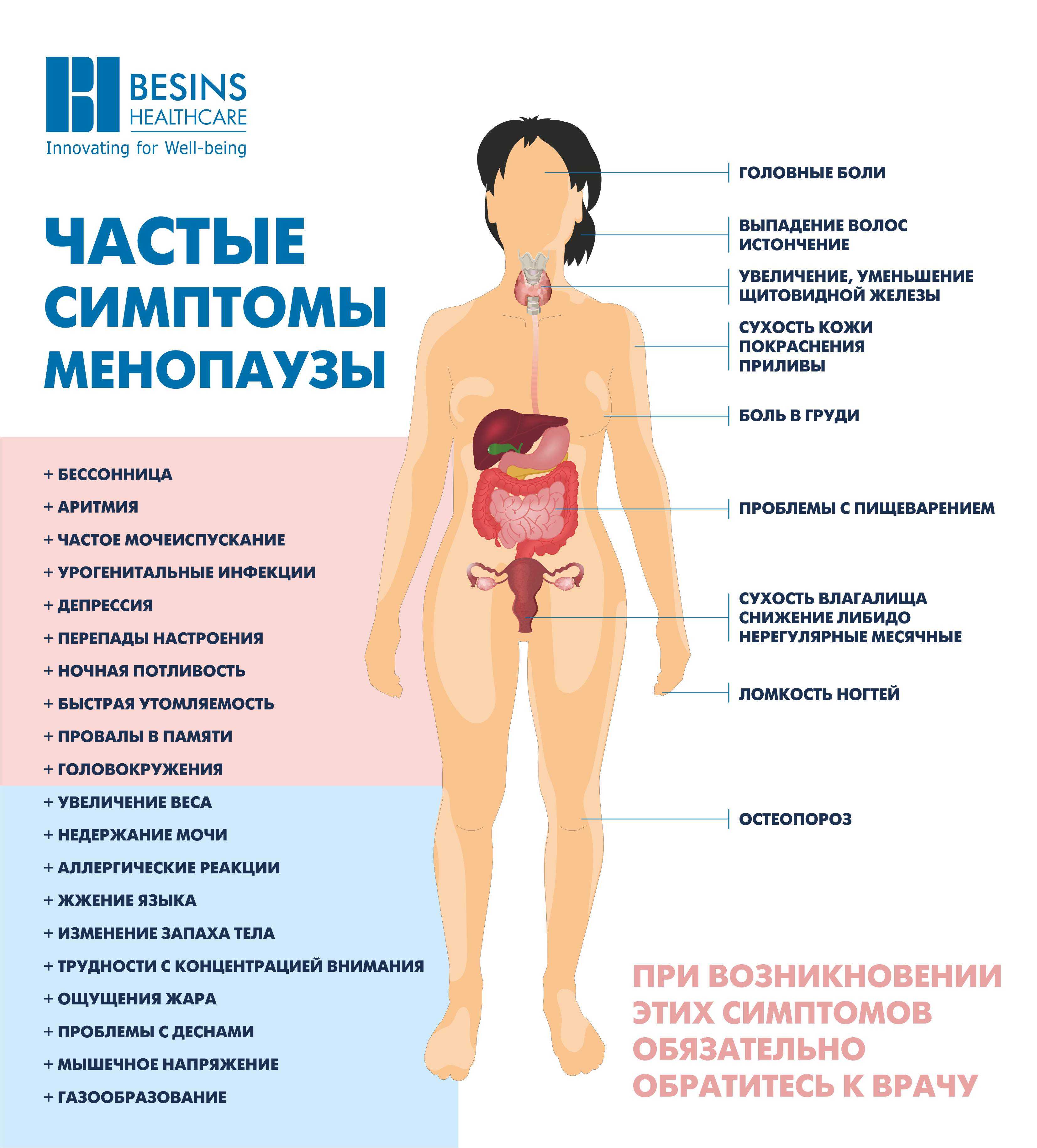 Предменструальное дисфорическое расстройство (пмдр)