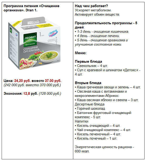 Зеленая диета: разрешенные продукты и меню на неделю.