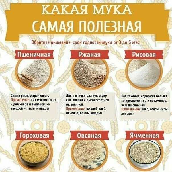 Рисовая мука: польза, вред и калорийность