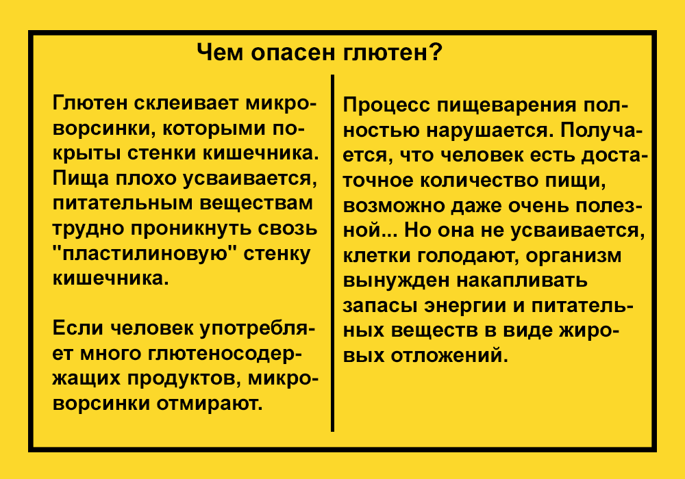 Человеческий организм давно знаком с глютеном, но в последнее время стало модно отказываться от его употребления Чем же опасен этот белок, и есть ли в нём польза