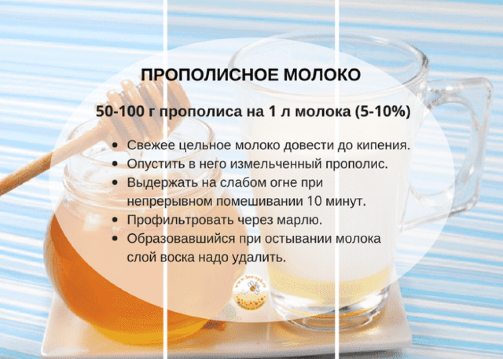 Как правильно принимать молоко с луком от кашля?