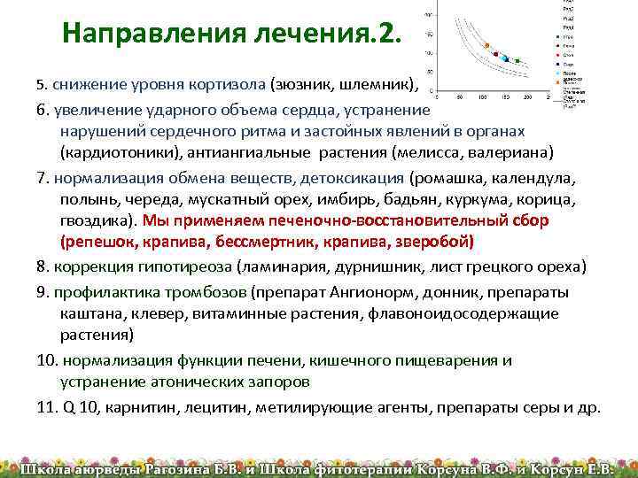 Анализ крови на кортизол