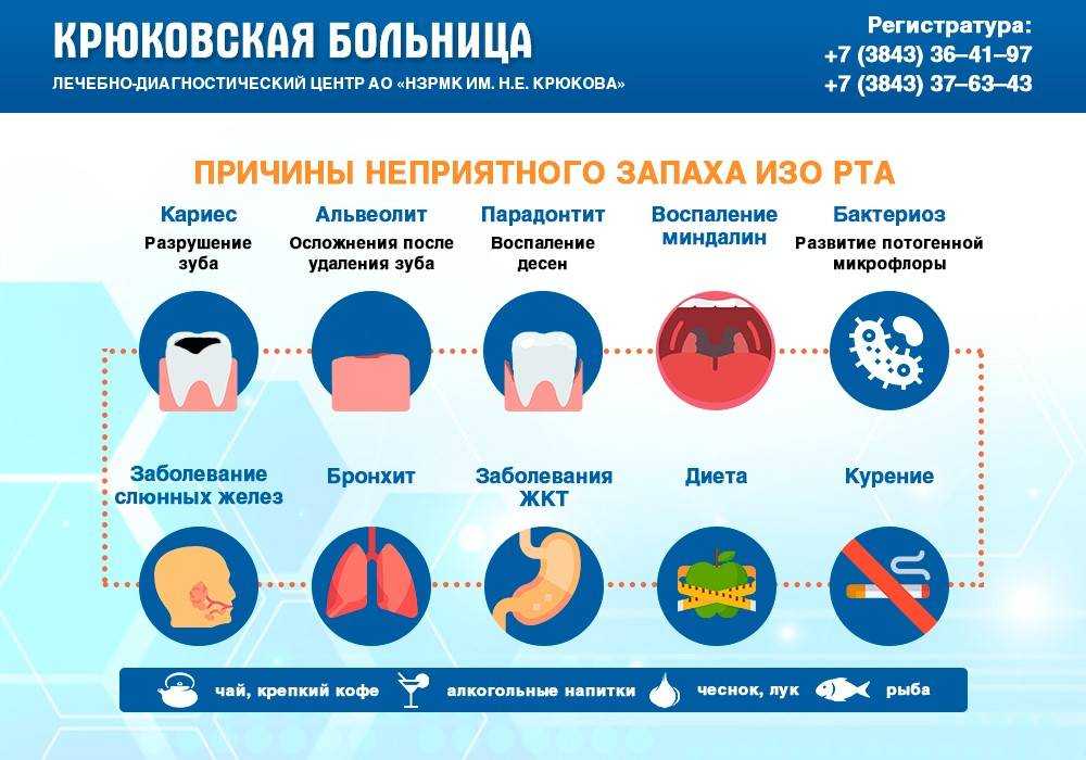 Ацетон у ребенка | лечение и профилактика ацетона у ребенка