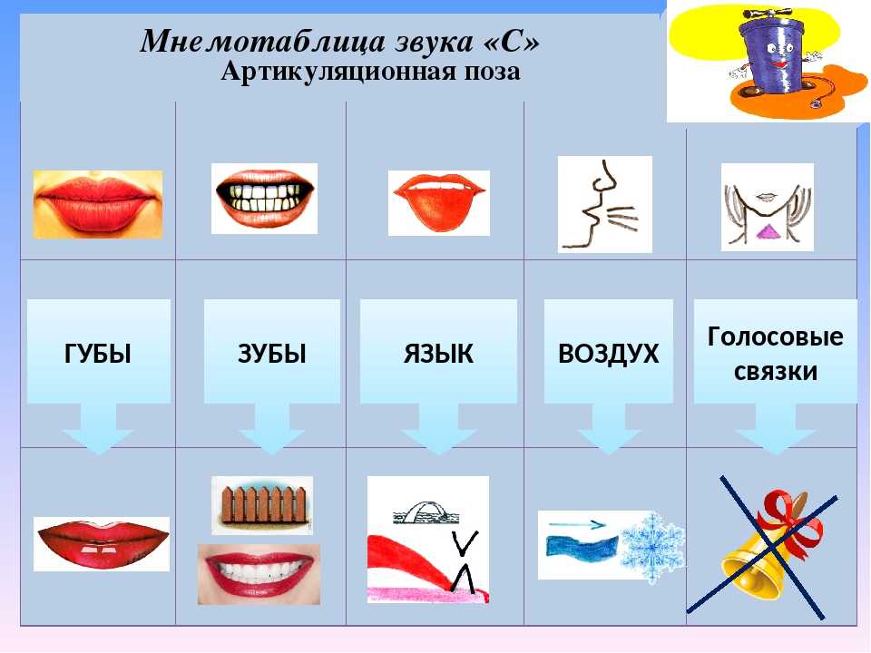Формирование правильного звукопроизношения шипящих у дошкольников в домашних условиях