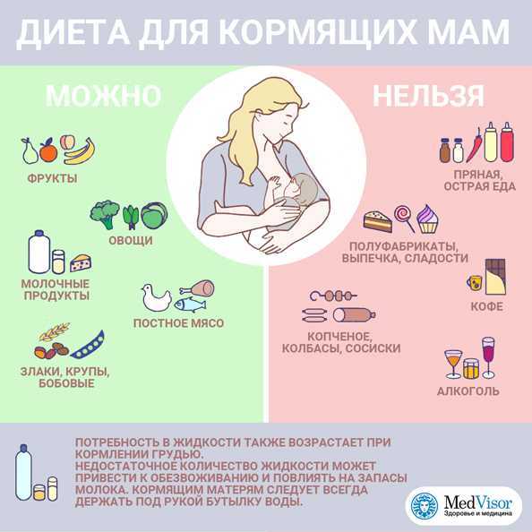 Белки
