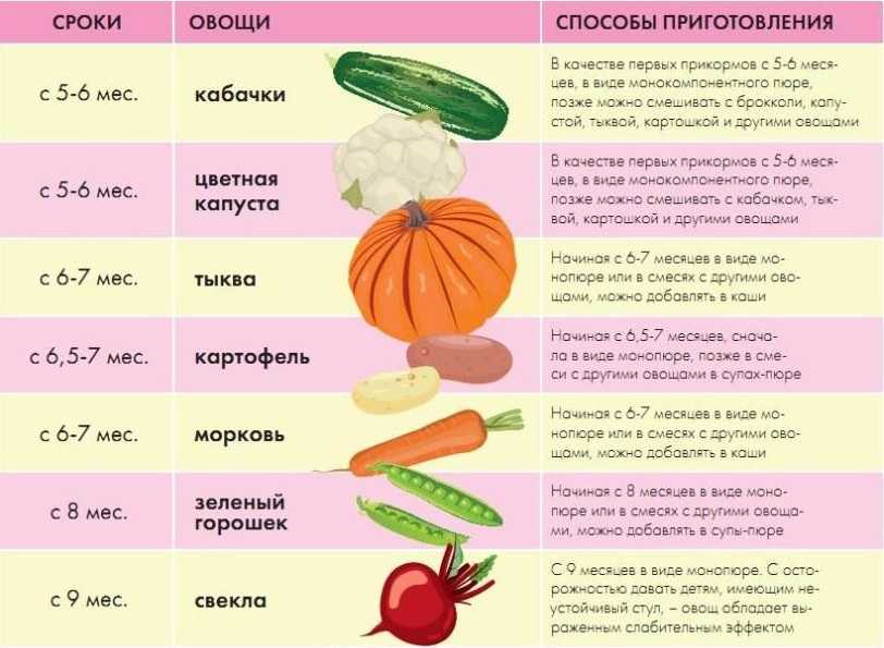 Пенталгин: инструкция по применению