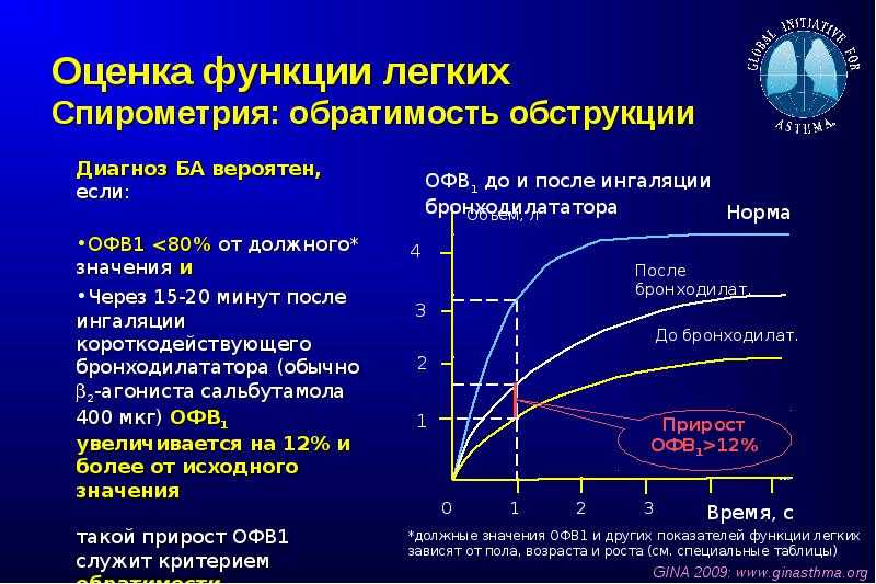 Что определяет спирограмма. Спирограмма при бронхиальной астме показатели. Спирометрия при бронхиальной астме. Спирометрия при астме показатели. Бронхиальная астма спирометрия показатели.