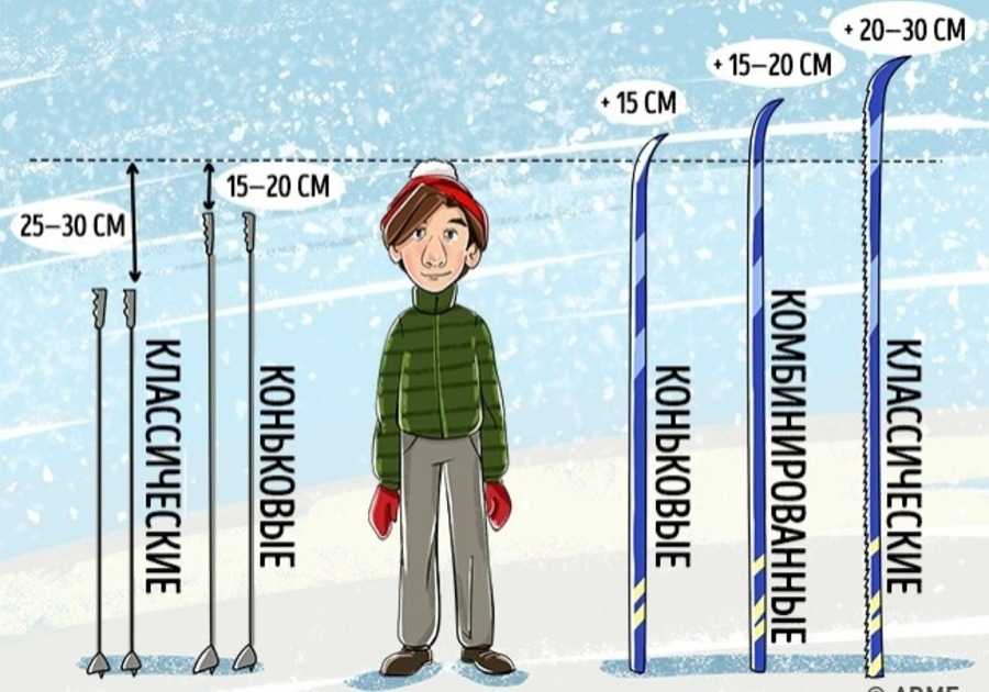 Как выбрать лыжи ребенку
