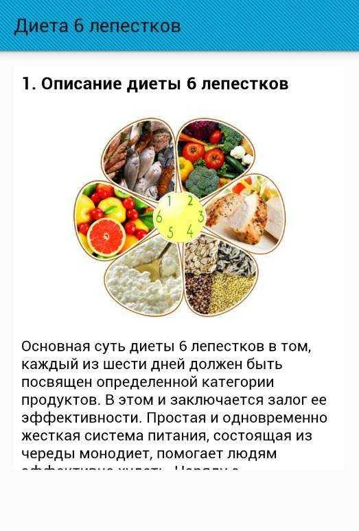 Диета 6 лепестков: список продуктов, меню, результаты
