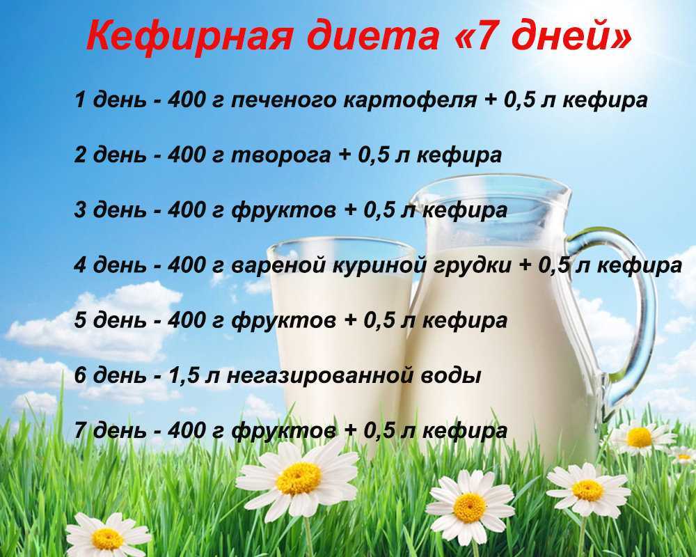 Кефирная диета для похудения: виды, меню на 3, 5, 9 дней и другие - похудейкина