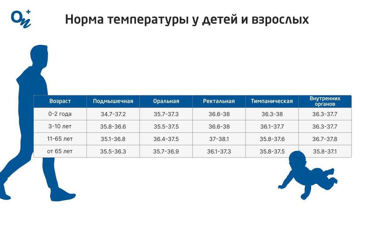 Частый стул и температура у ребенка 1 год