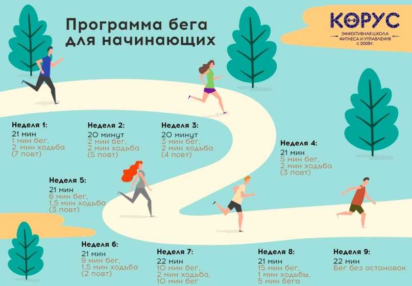 Можно ли бегать на ранних сроках беременности, в чем польза и вред бега во время вынашивания плода? | konstruktor-diety.ru