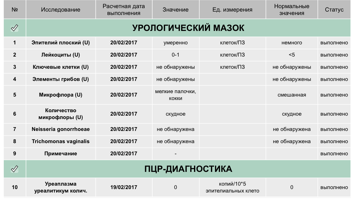 Палочки в мазке у женщин. Микрофлора мелкие палочки кокки. Кокковая Флора гинекологического мазка. Флора мазок норма у женщин палочки. Гинекологический мазок. Флора кокки.