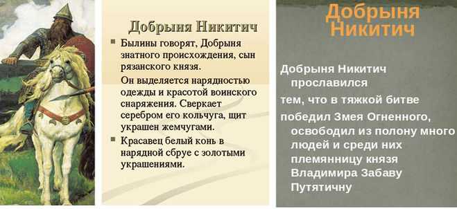 Герой устного эпического творчества. Былинные подвиги Добрыни Никитича. Герой былины Добрыня Никитич. Добрыня Никитич характер героя. Подвиги Добрыни Никитича 4 класс.