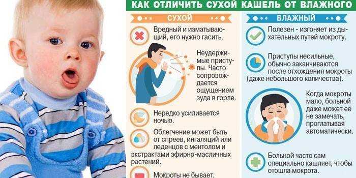 Орз, орви, грипп