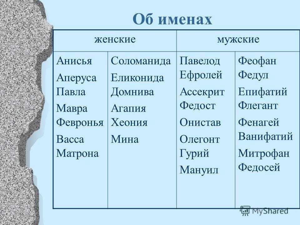 Что значит имя анисия: характер и судьба носителя имени анисия