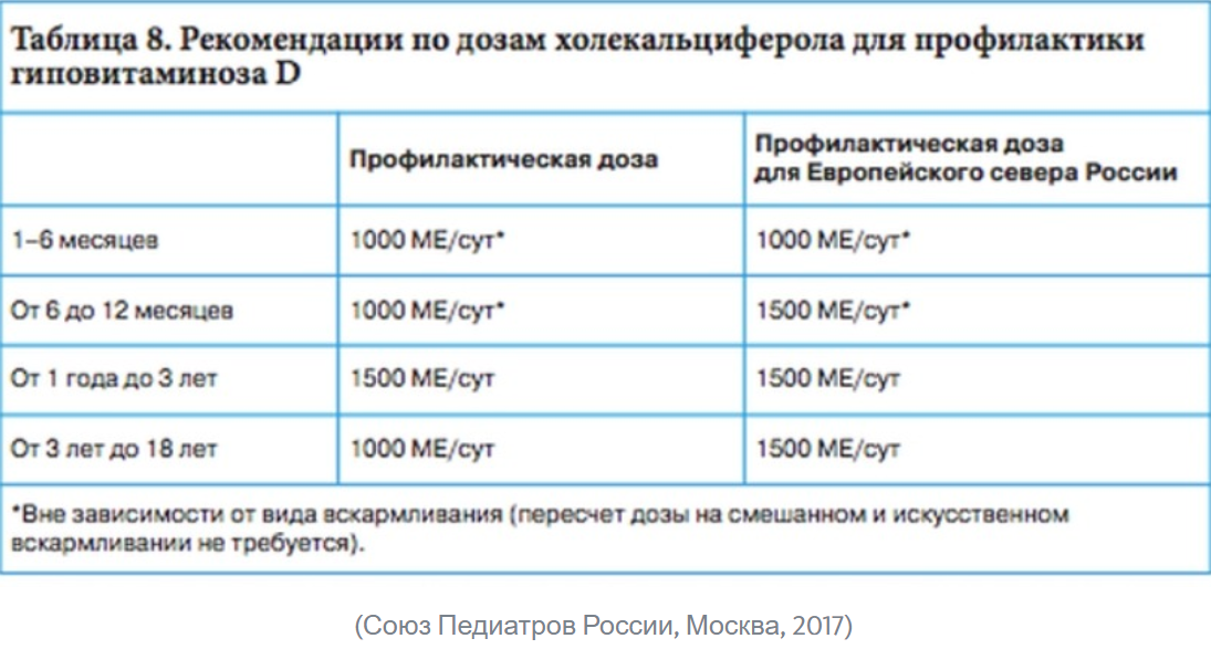 Признаки нехватки витамина д