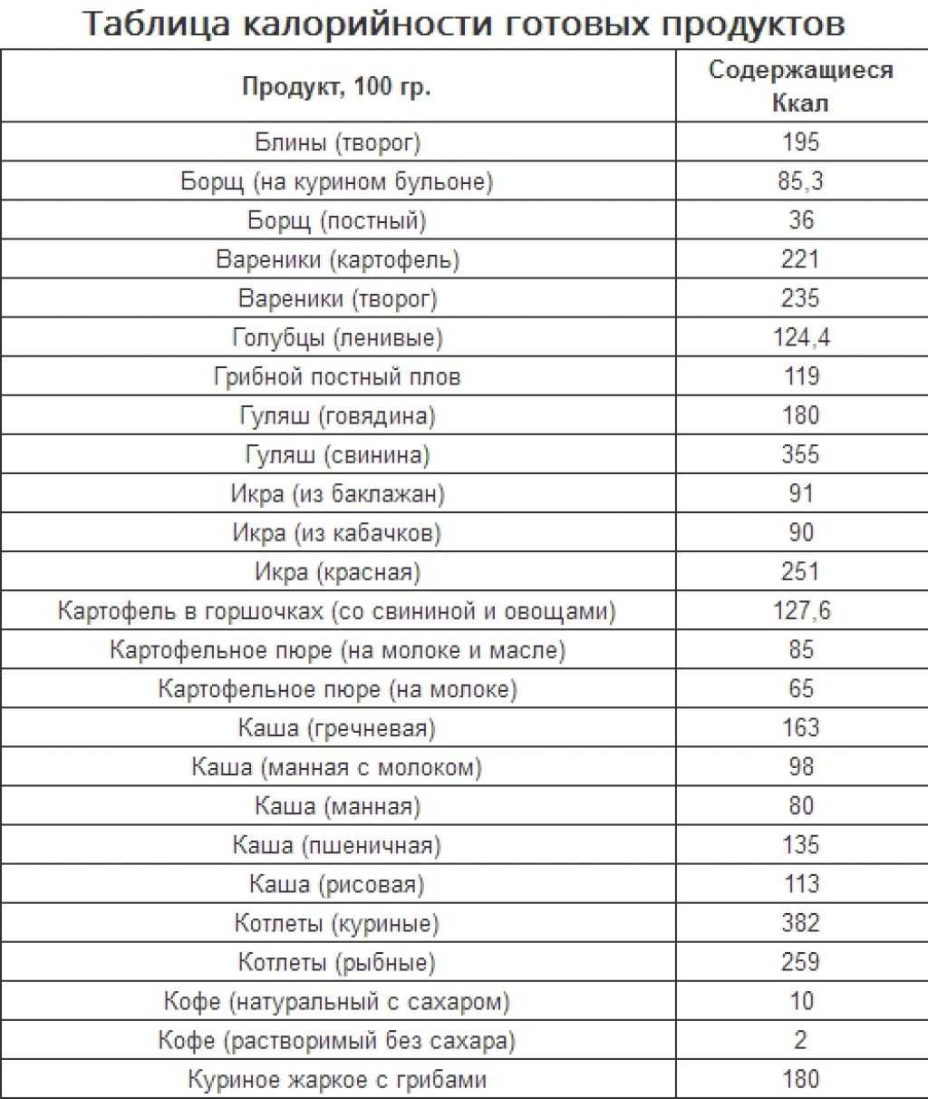 40 лучших низкокалорийных продуктов - dailyfit