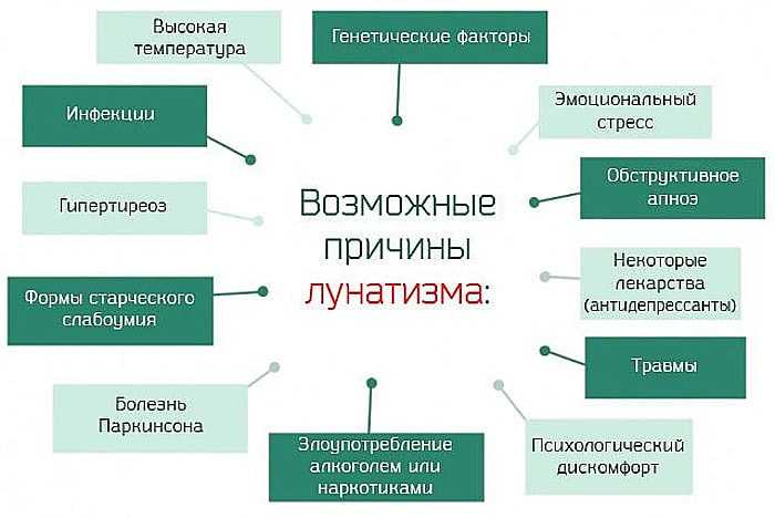 Энурез у детей: причины и лечение, профилактика | что делать при ночном недержании мочи у ребенка 3-15 лет