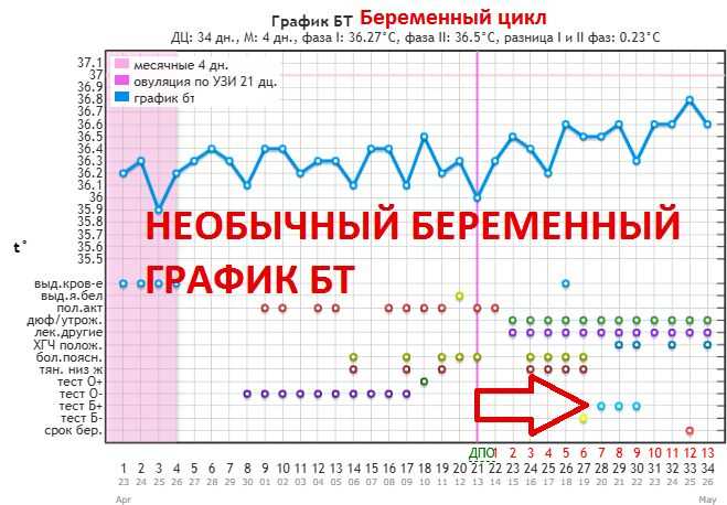 Озноб