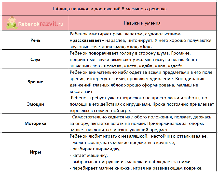 На что обратить внимание при развитии ребенка в 8 месяцев