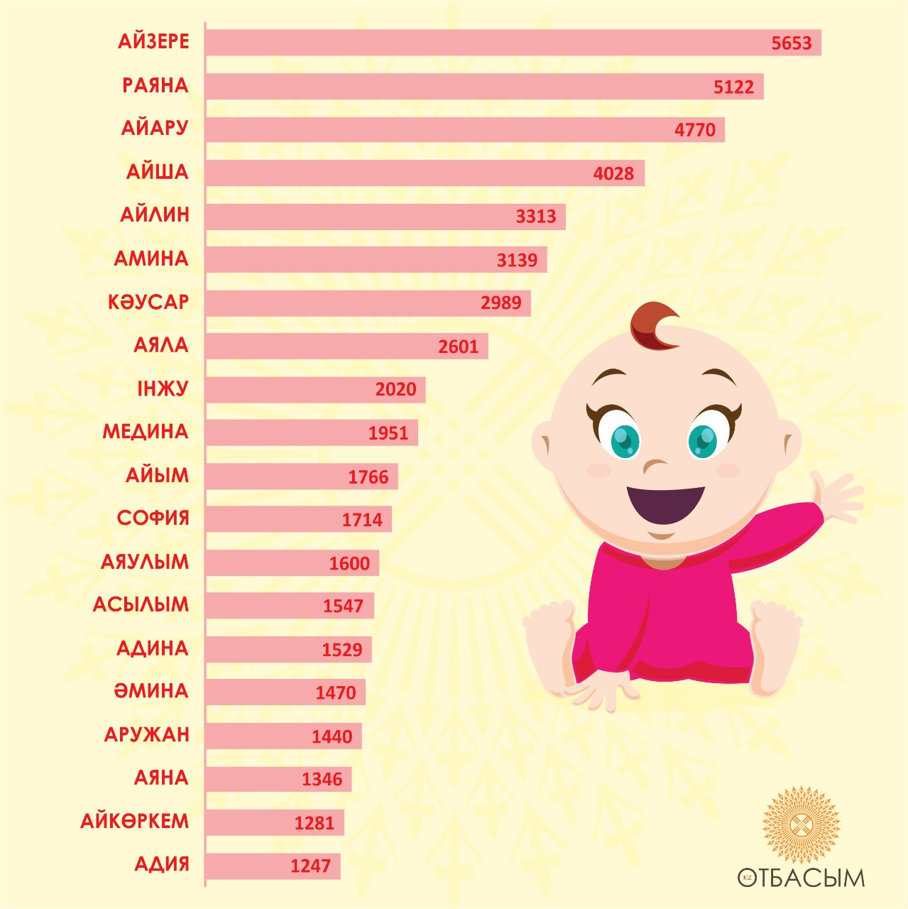 Имена по церковному календарю для девочек