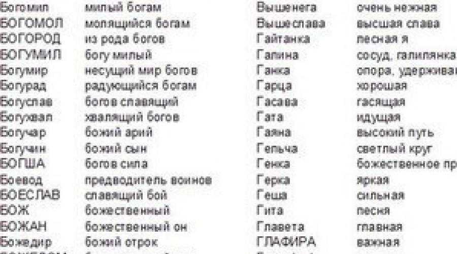 Имена для мальчиков - 380 популярных, русских и современных